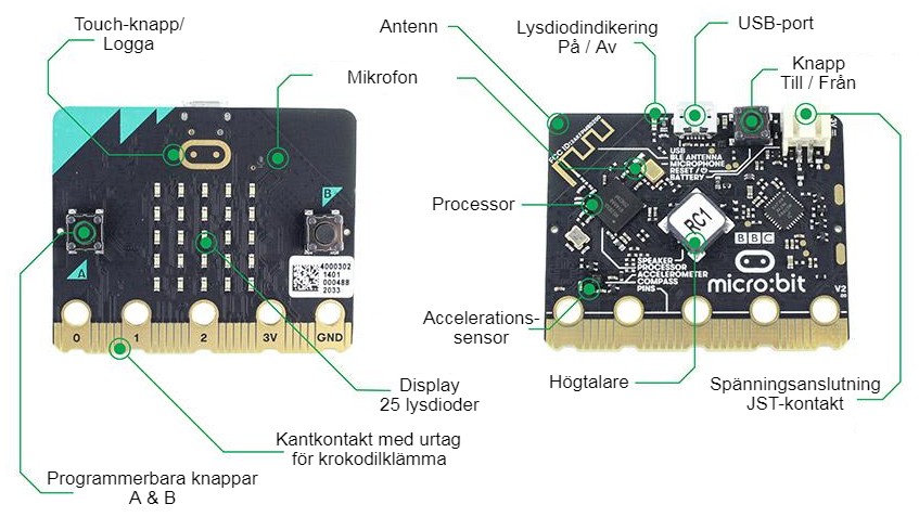 BBC micro:bit V2